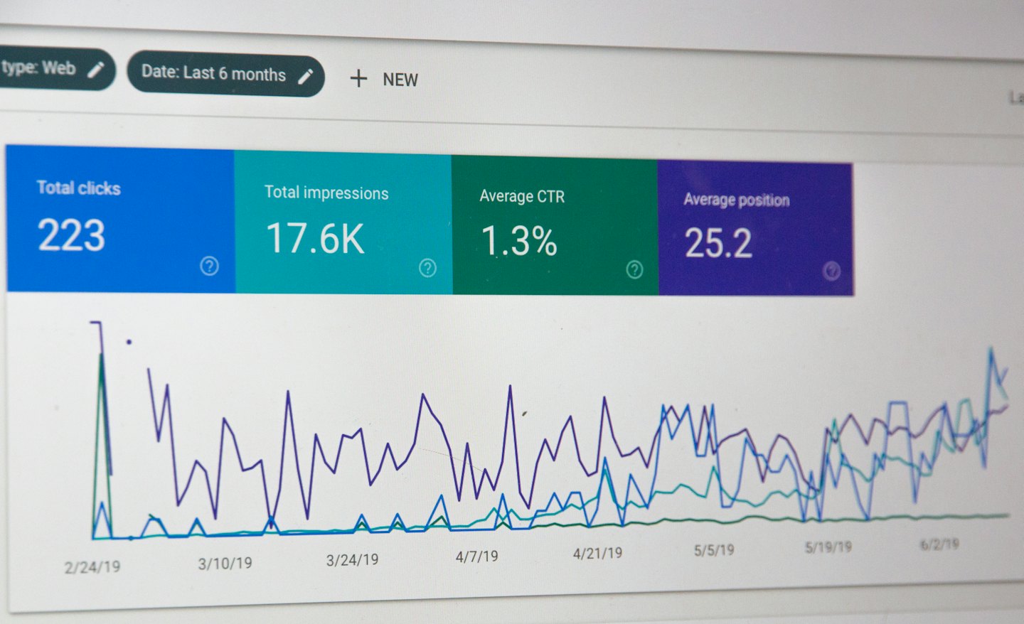Computer screen showing digital analytics dashboard with KPIs and graph.